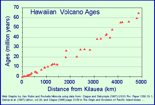 volcano-age-hawaii.gif