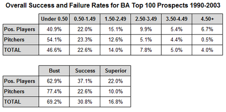 Overall_top_100_success_rates_medium.png