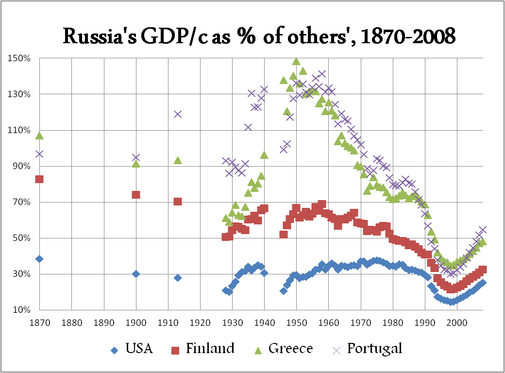 russia-gdp-historical-compared.png