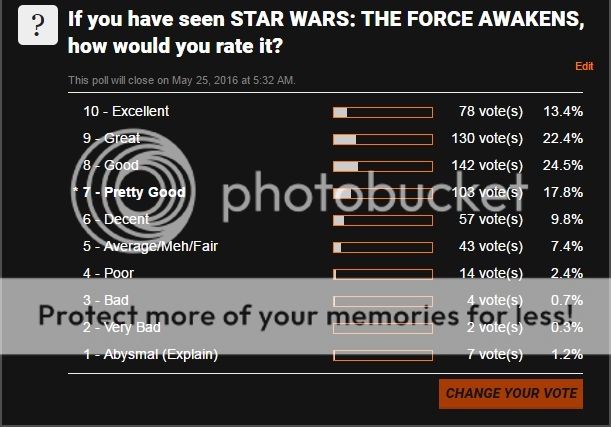 Star-Wars-The-Force-Awakens-Poll-032516.jpg
