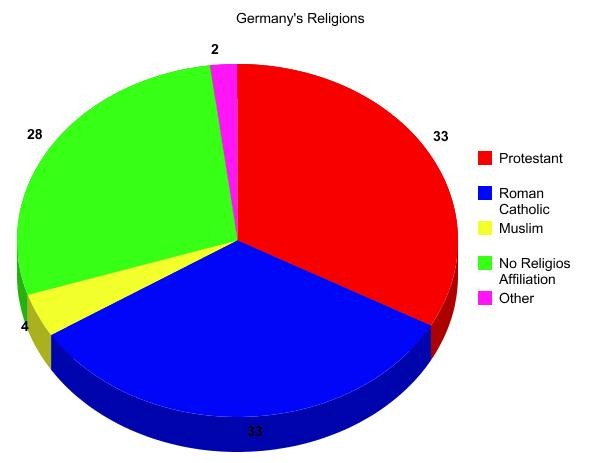 Germany%20graph%20religion.jpg