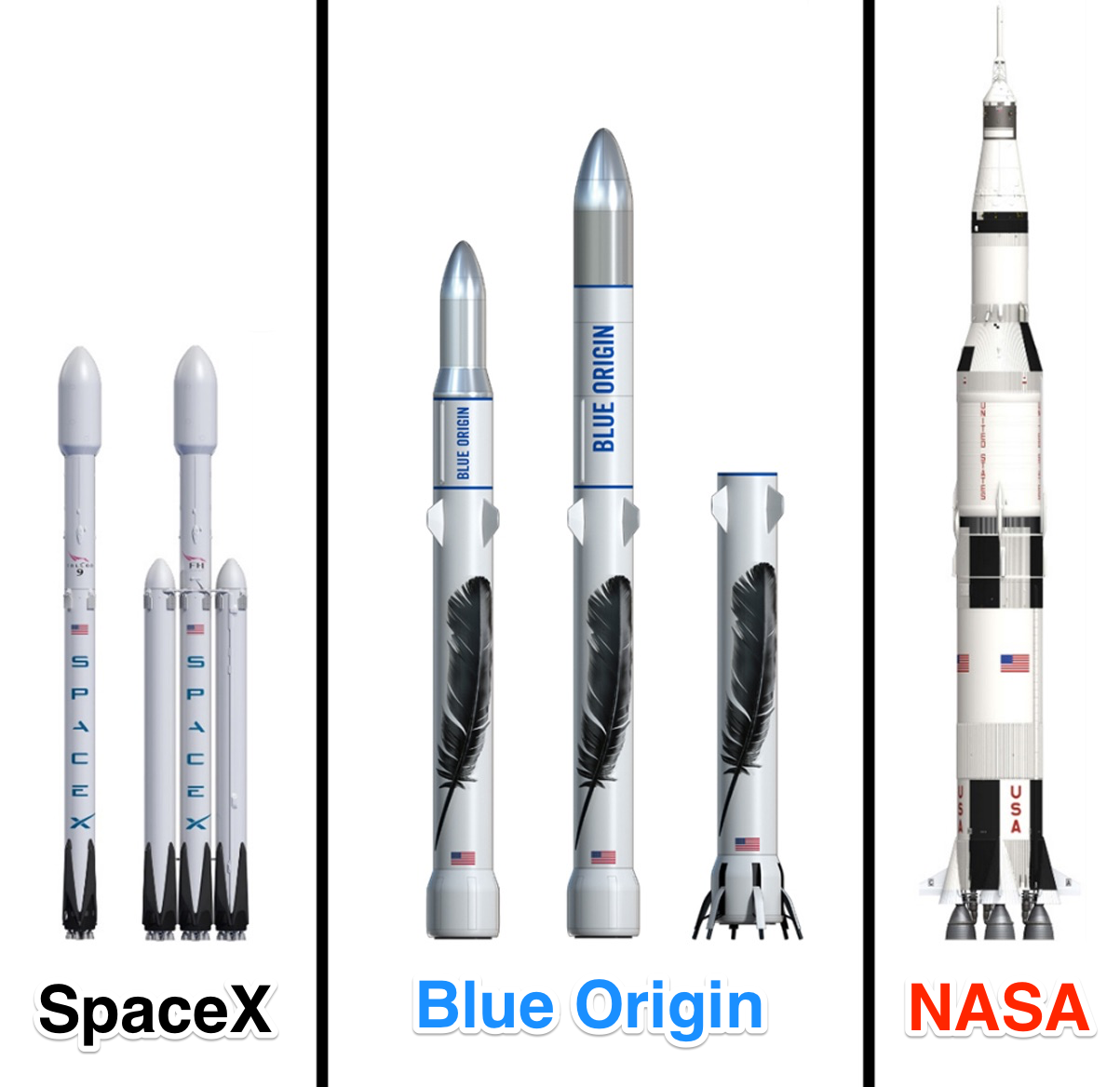 blue-origin-spacex-nasa-rockets-compared.png