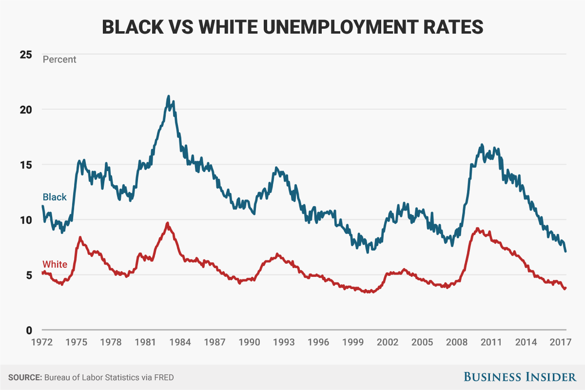 black-white-unemployment-rate.png