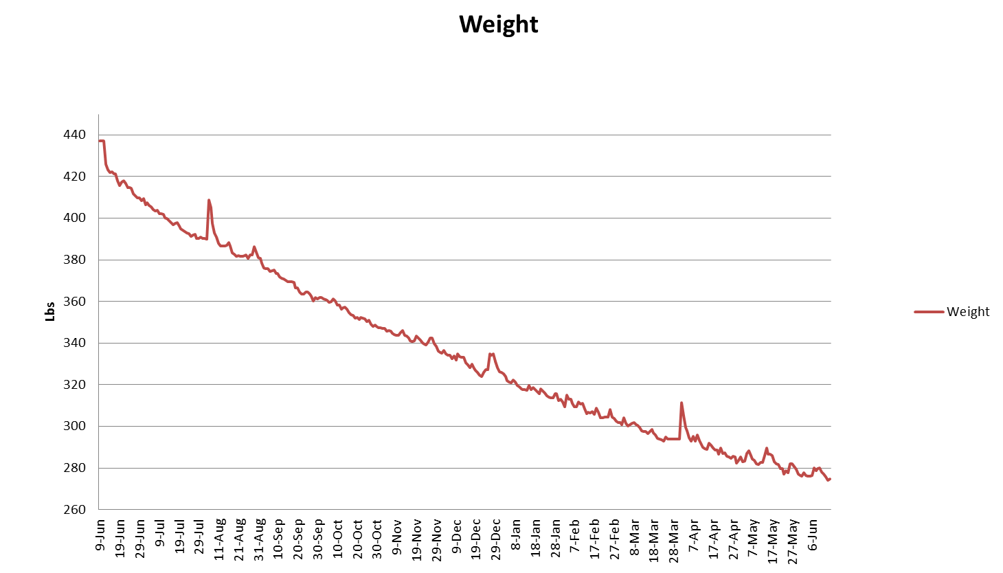 weight-year1.png