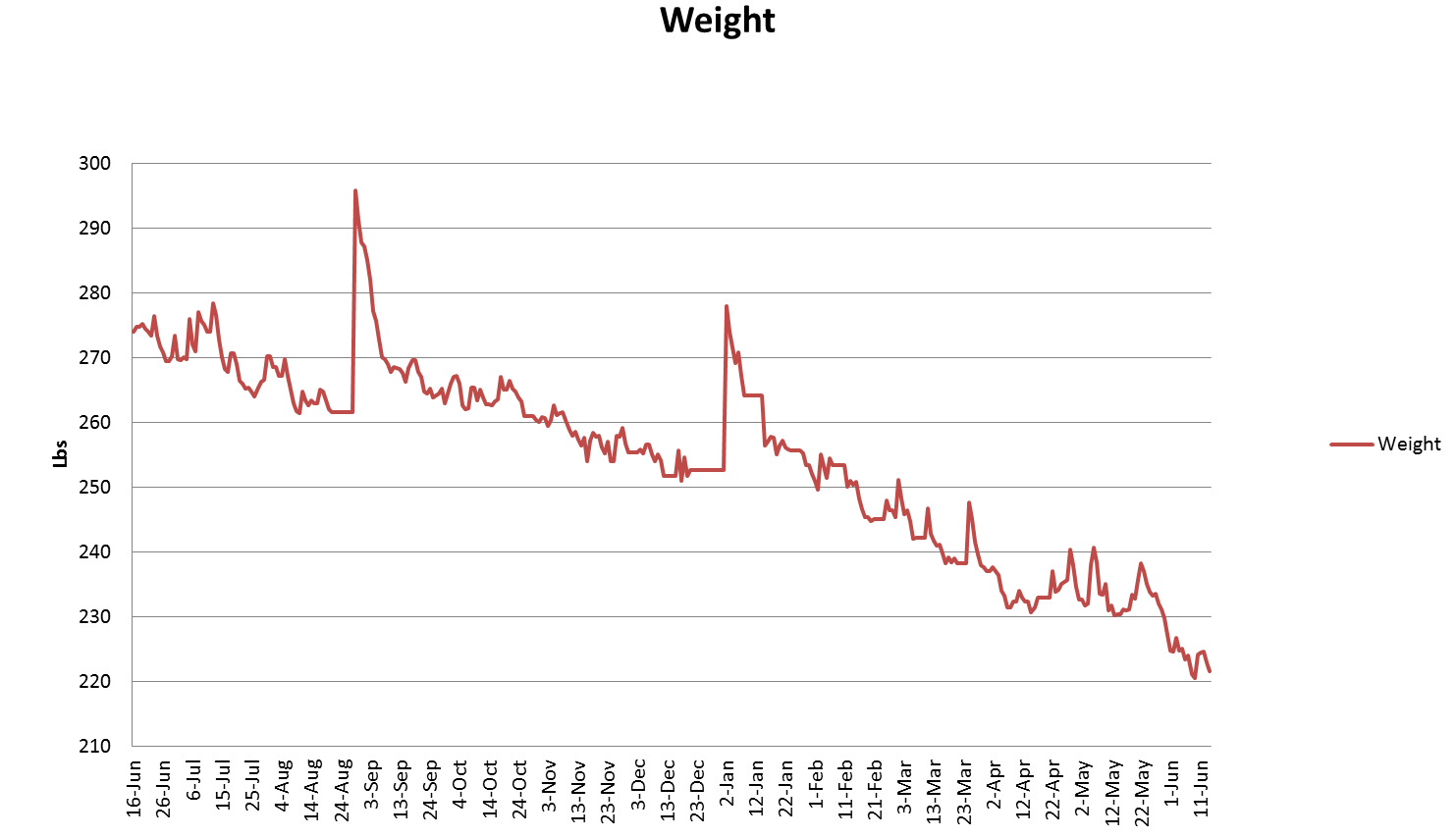 weight-year2.png
