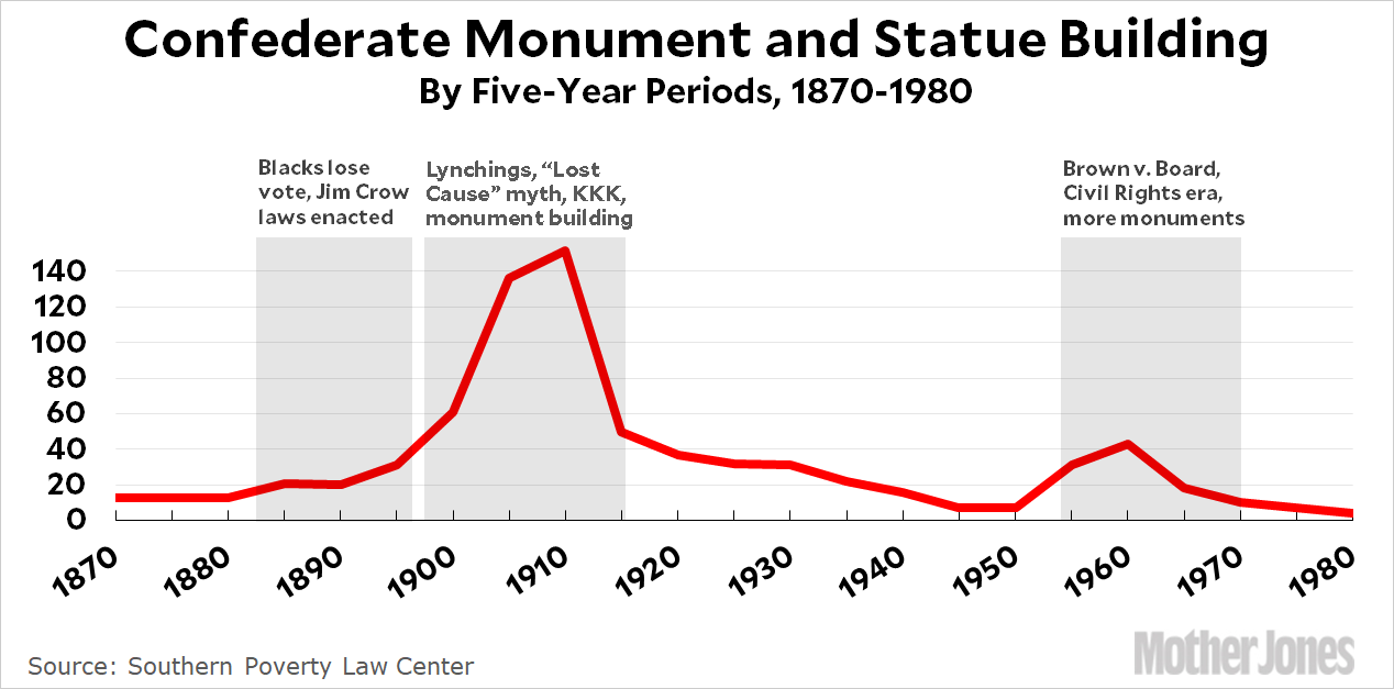 blog_confederate_monuments4.gif