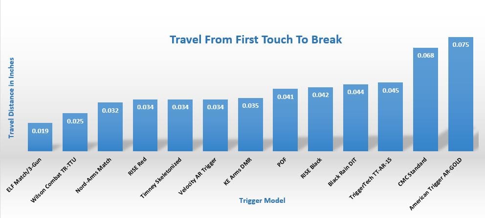Triggers-Travel-Graph.jpg