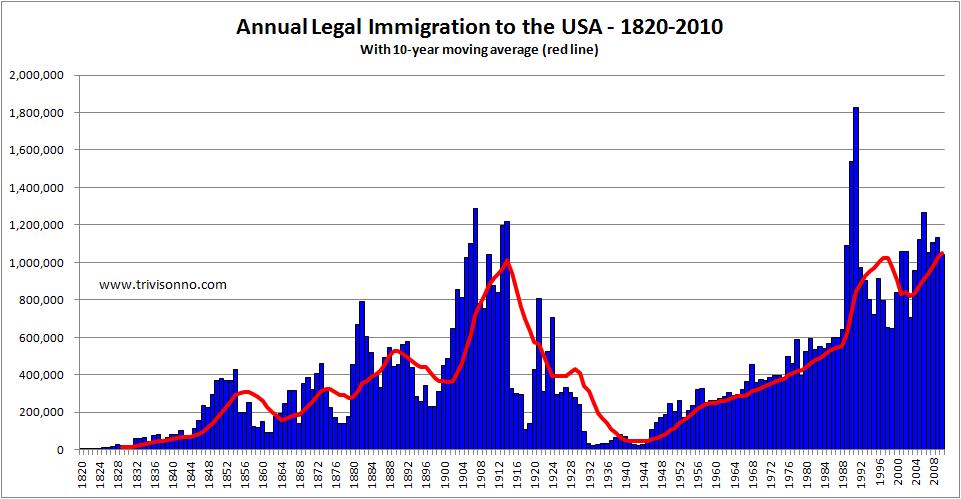 USA-Immigration-Annual1.jpg