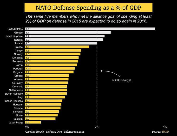 NATO-Spending.jpg